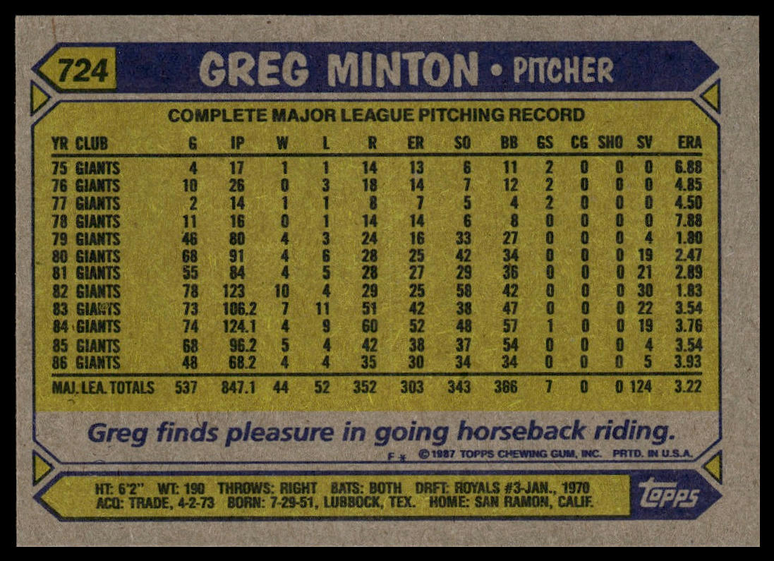 1987 Topps #724 Greg Minton