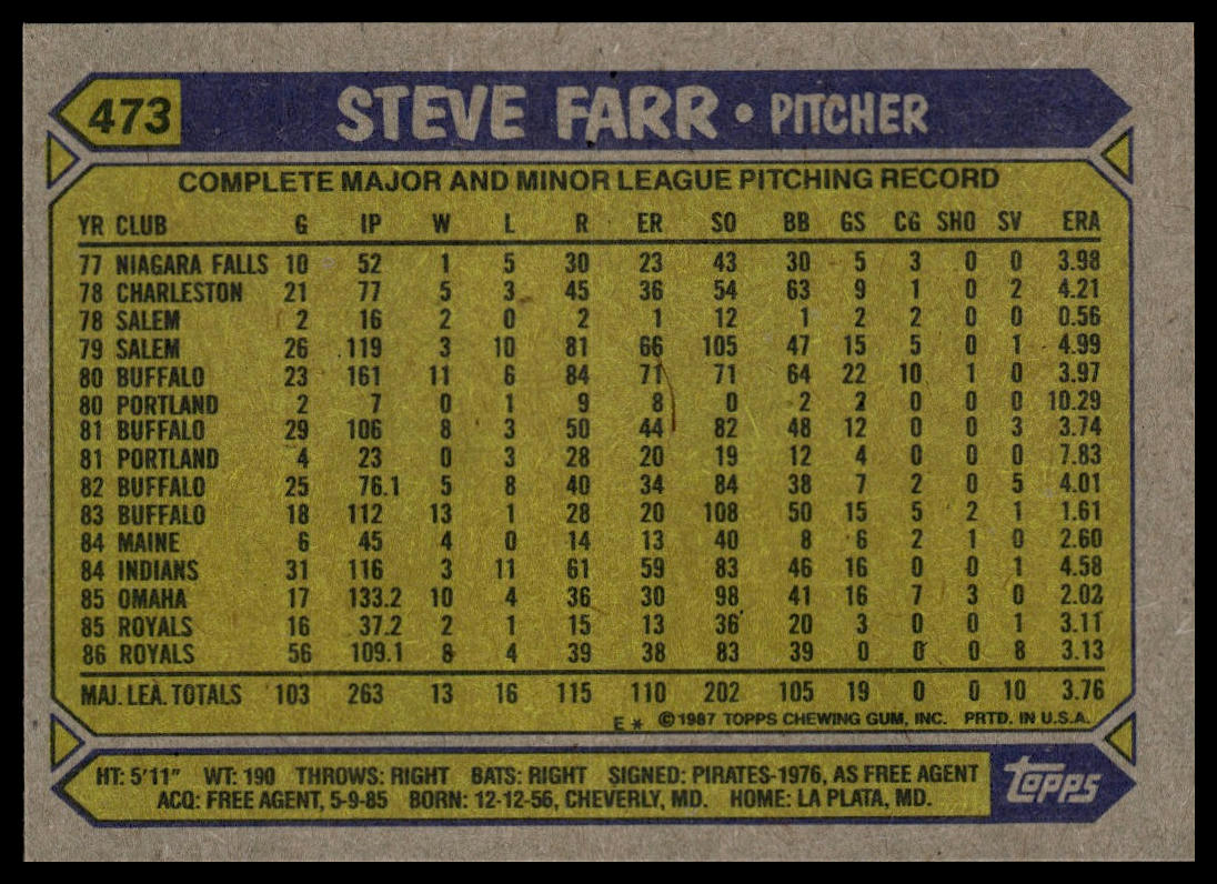 1987 Topps #473 Steve Farr