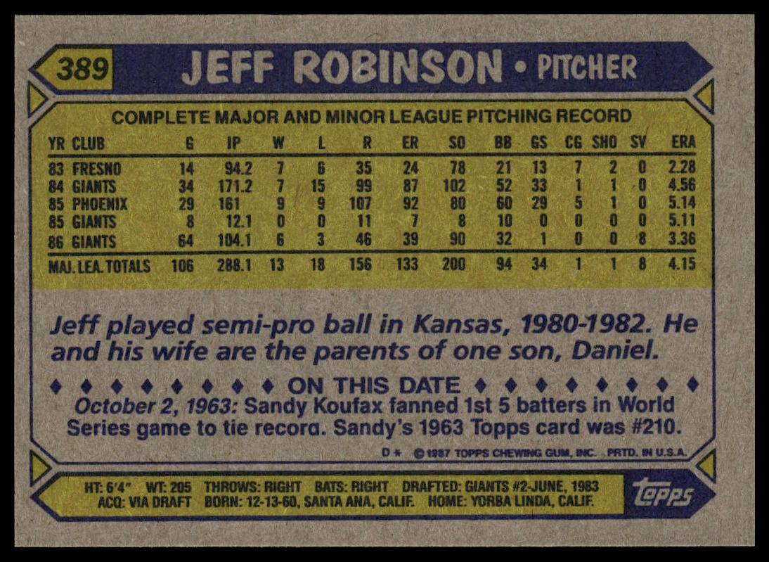 1987 Topps #389 Jeff Robinson