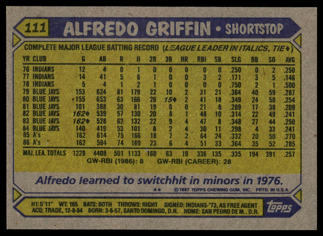 1987 Topps #111 Alfredo Griffin