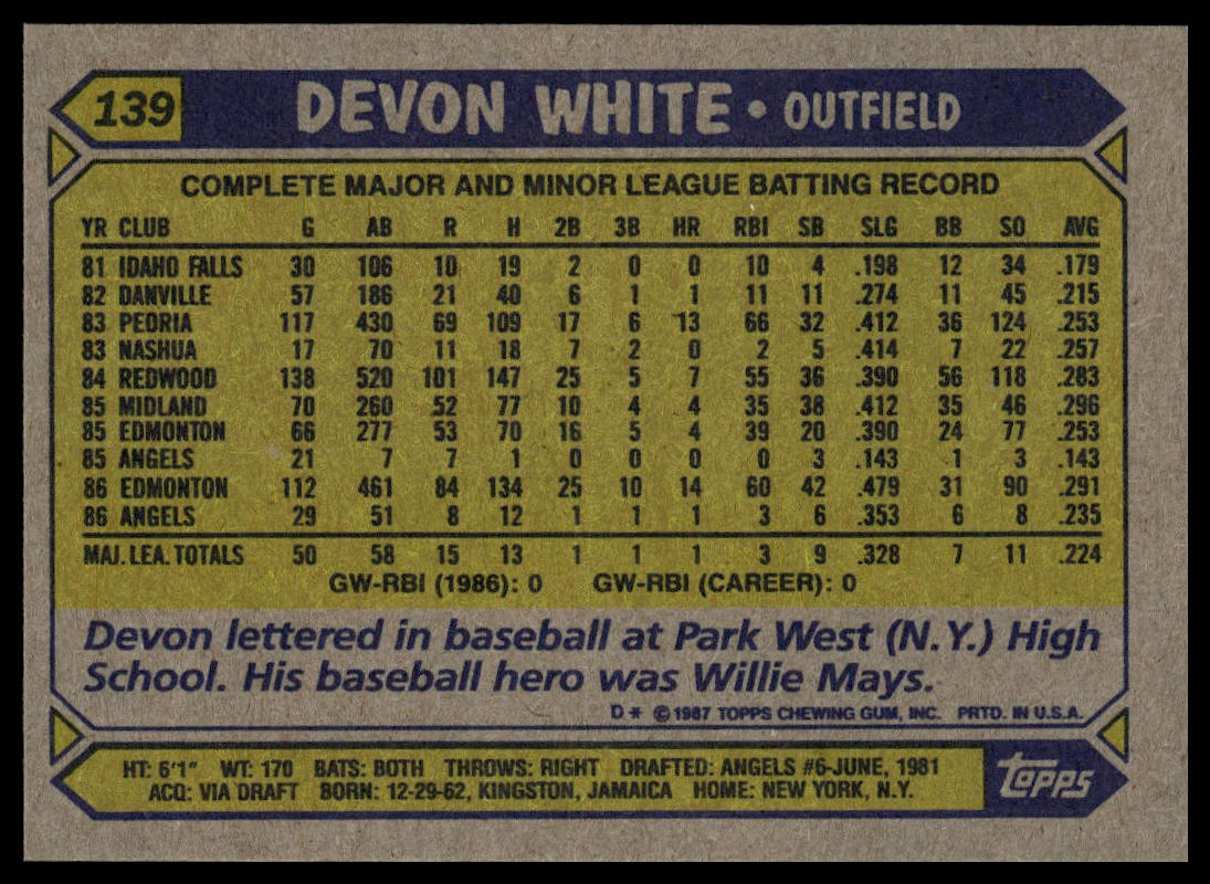 1987 Topps #139 Devon White