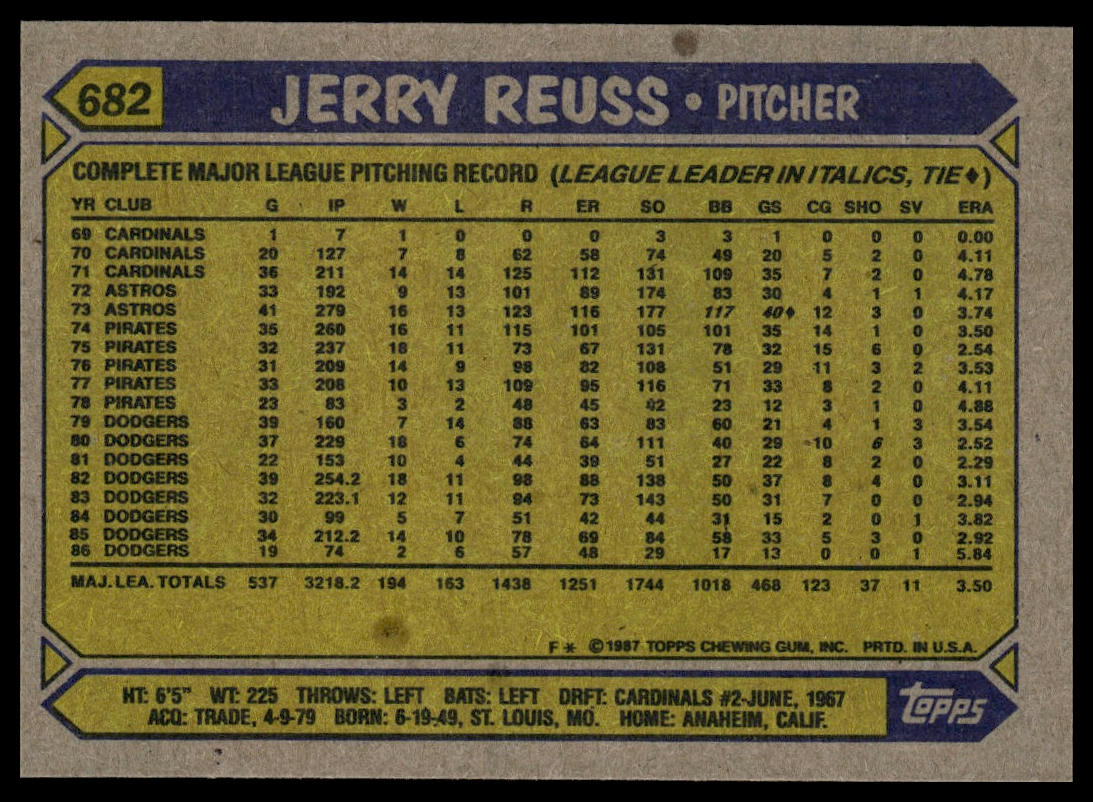 1987 Topps #682 Jerry Reuss