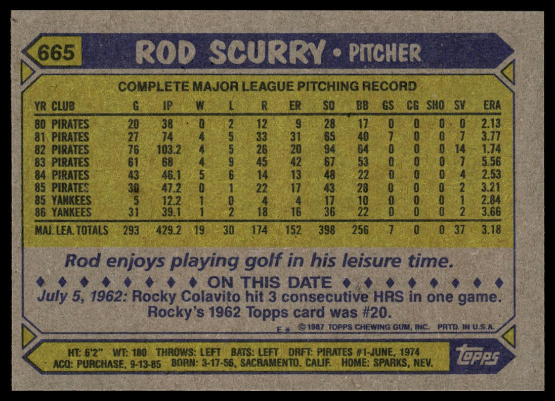 1987 Topps #665 Rod Scurry