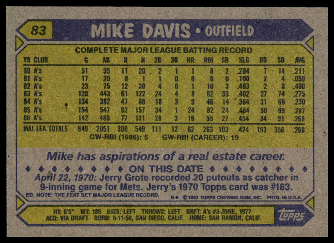 1987 Topps #83 Mike Davis