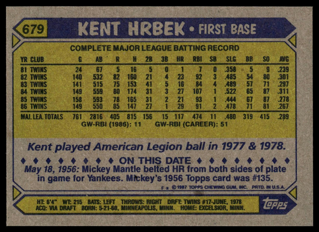 1987 Topps #679 Kent Hrbek