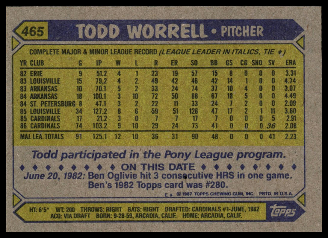1987 Topps #465 Todd Worrell