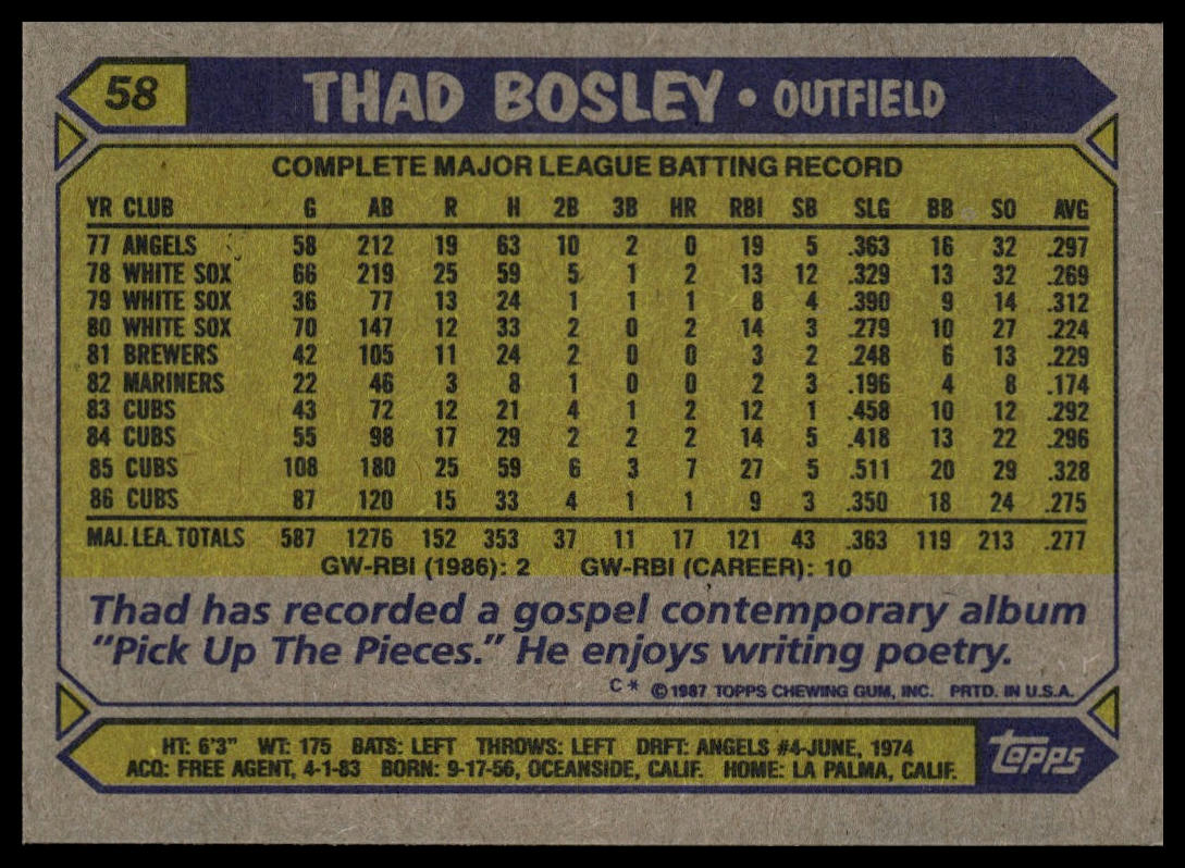 1987 Topps #58 Thad Bosley