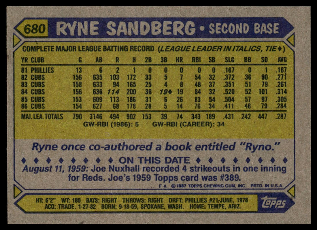 1987 Topps #680 Ryne Sandberg