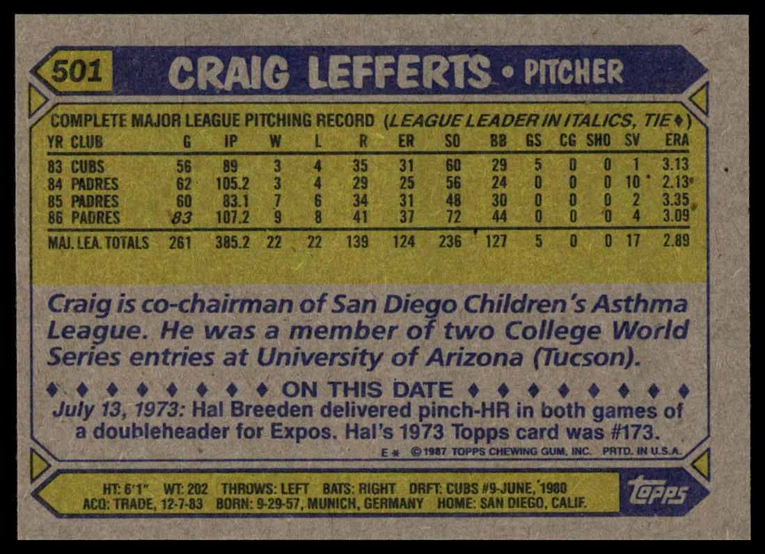 1987 Topps #501 Craig Lefferts