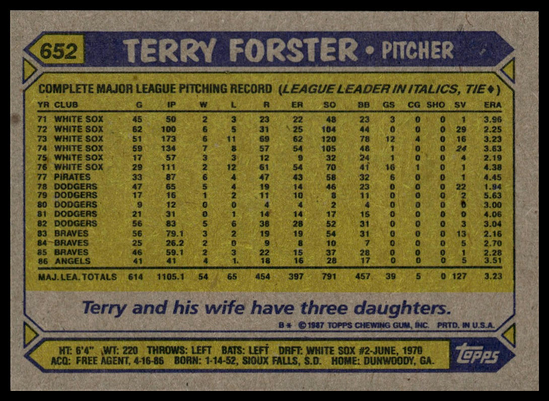 1987 Topps #652 Terry Forster