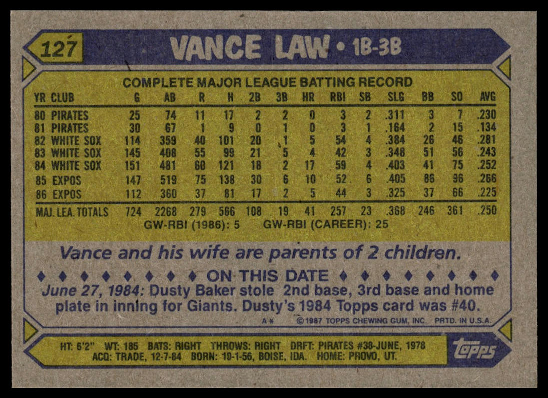 1987 Topps #127 Vance Law