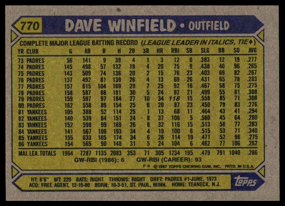 1987 Topps #770 Dave Winfield