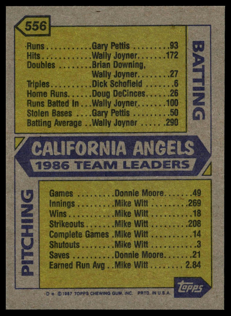 1987 Topps #556 Angels Leaders