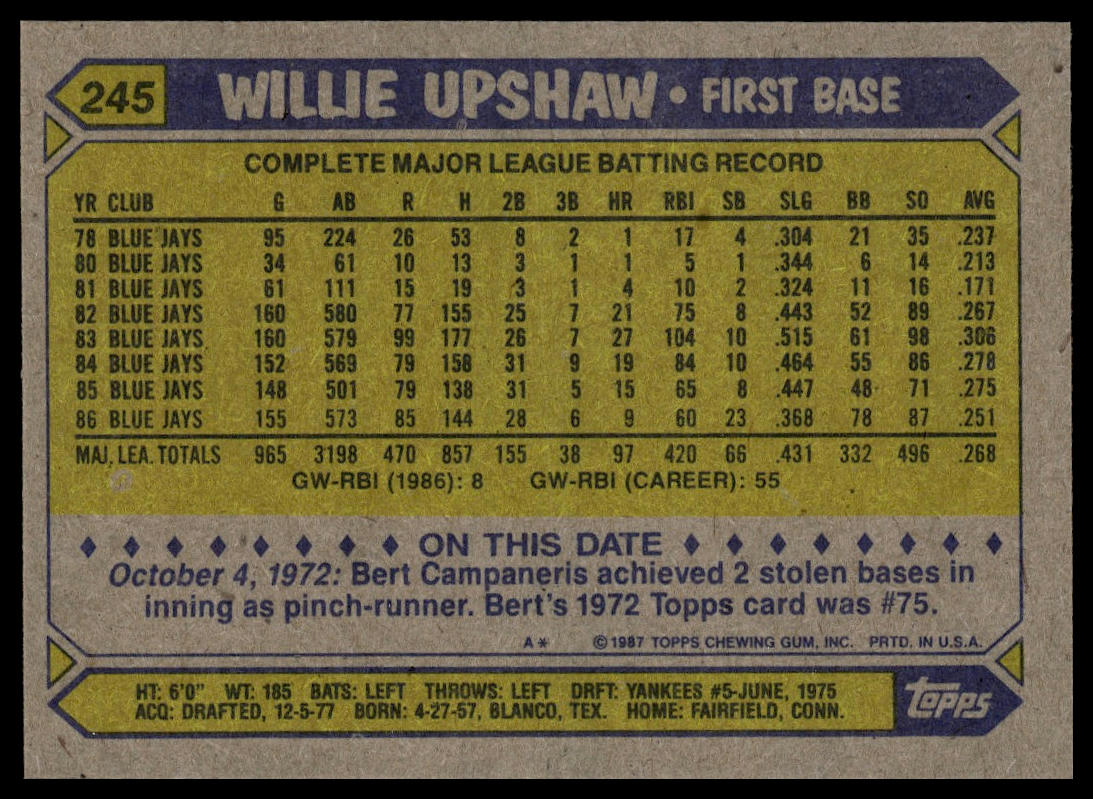 1987 Topps #245 Willie Upshaw