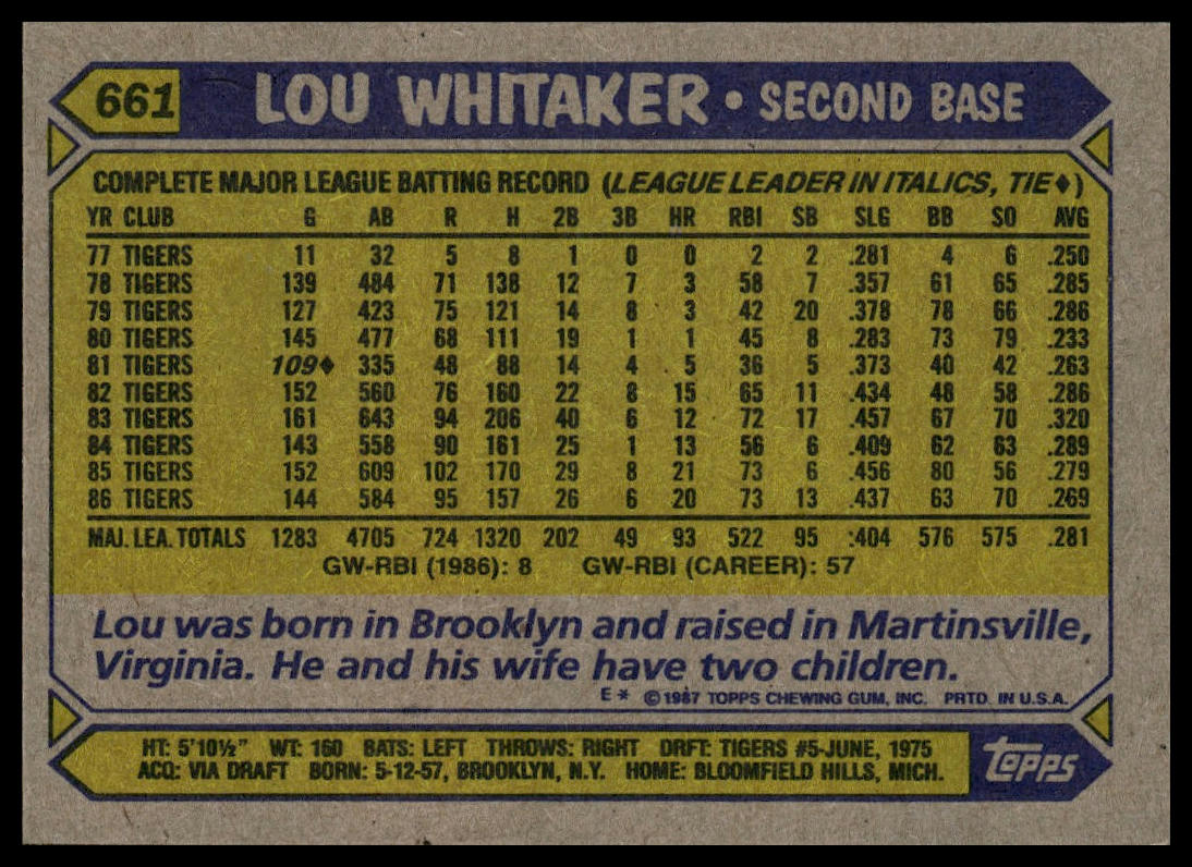 1987 Topps #661 Lou Whitaker
