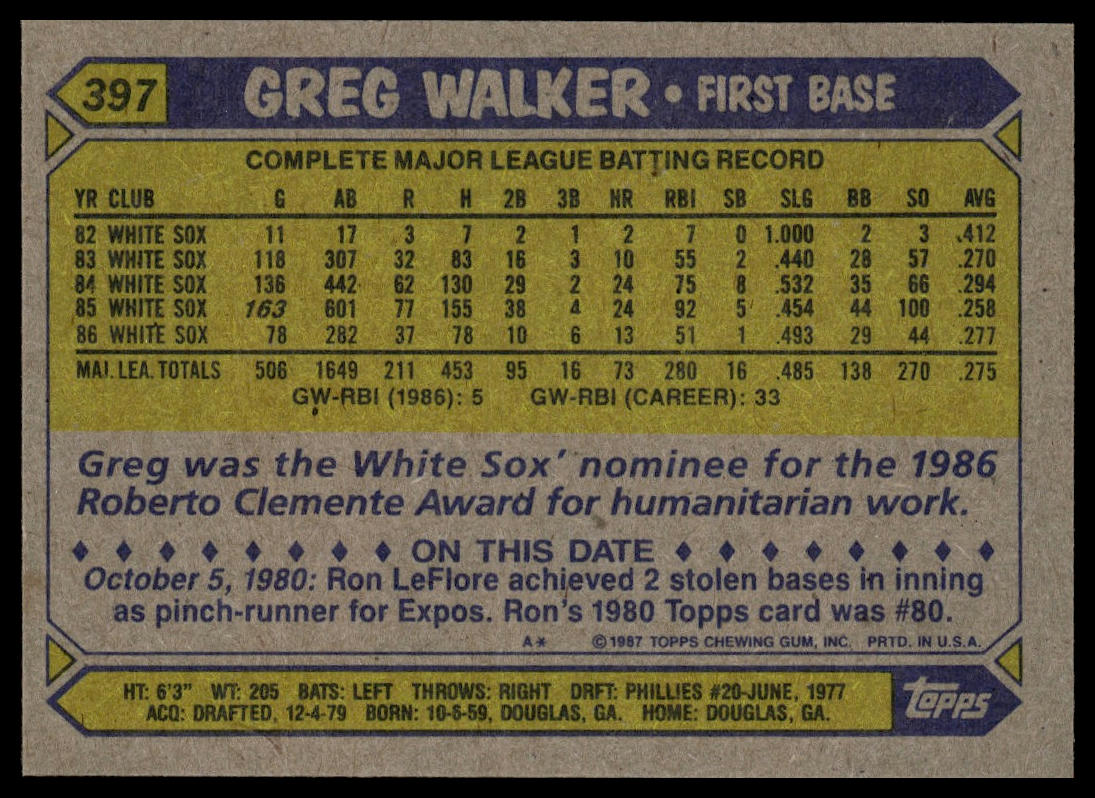 1987 Topps #397 Greg Walker