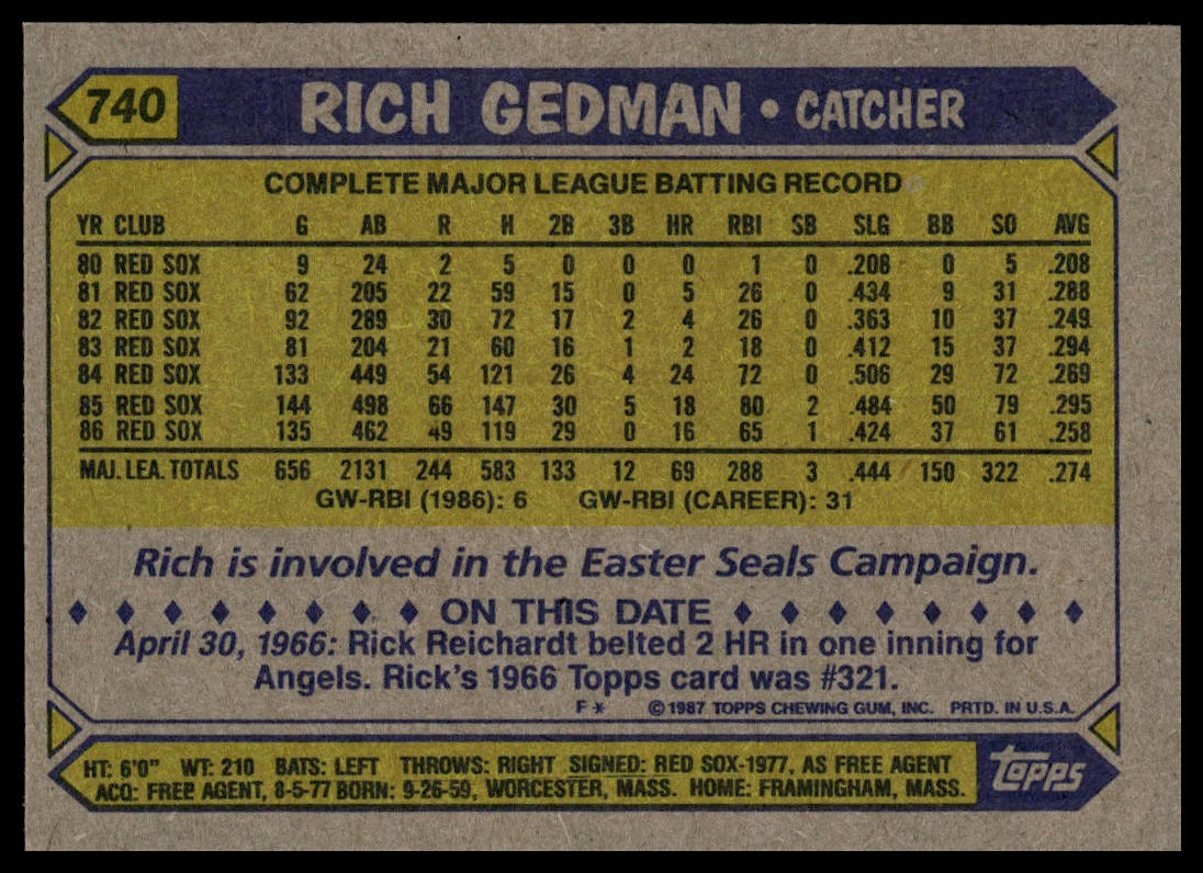 1987 Topps #740 Rich Gedman