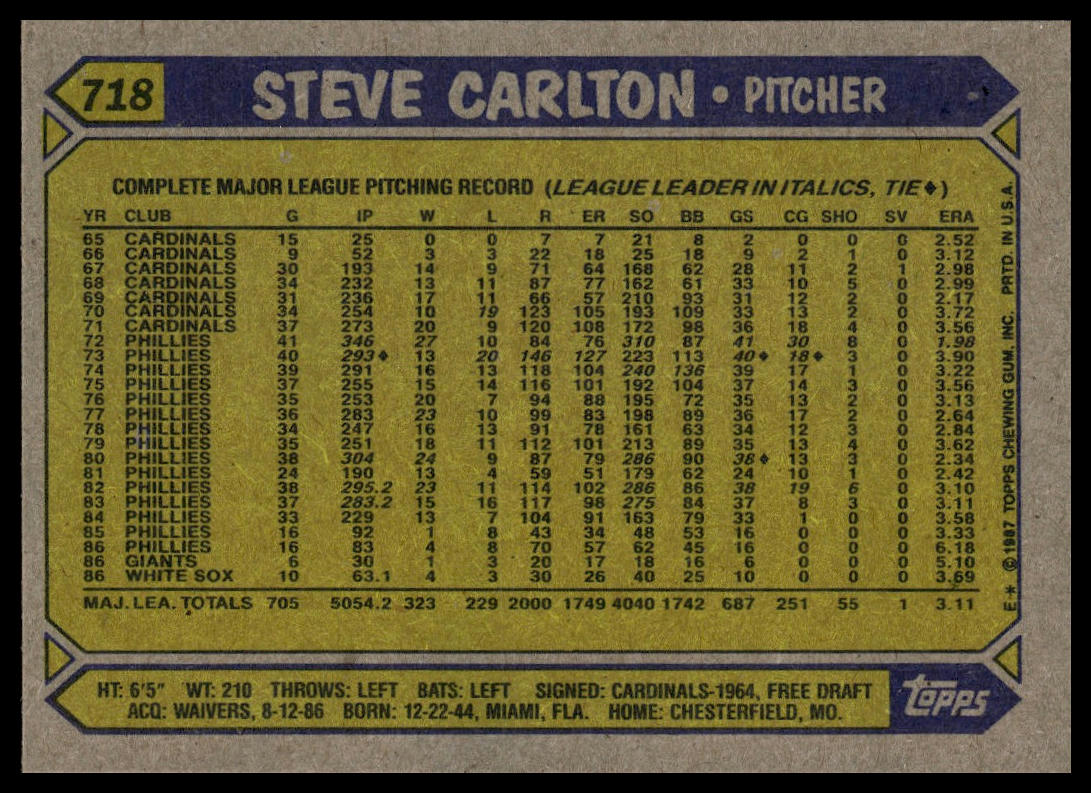 1987 Topps #718 Steve Carlton