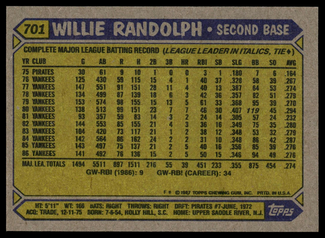 1987 Topps #701 Willie Randolph