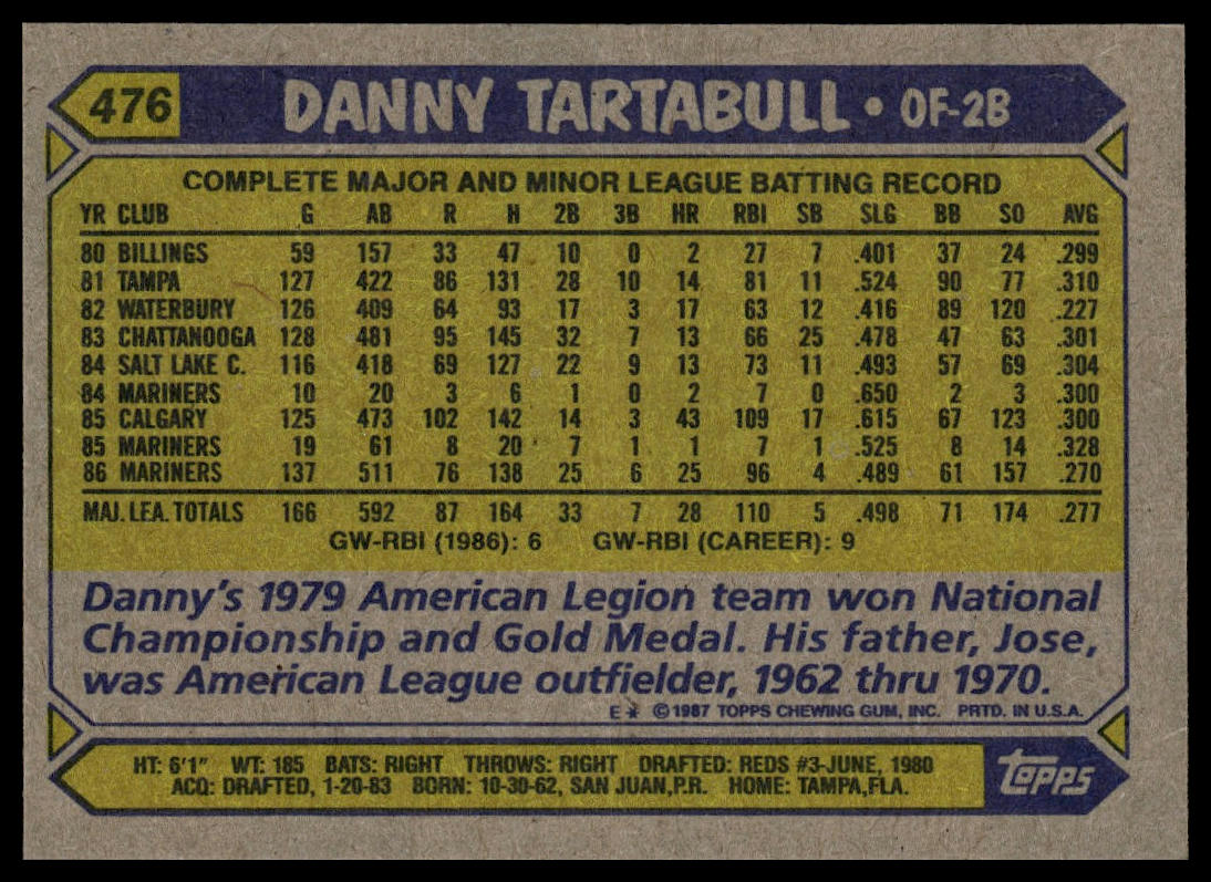 1987 Topps #476 Danny Tartabull