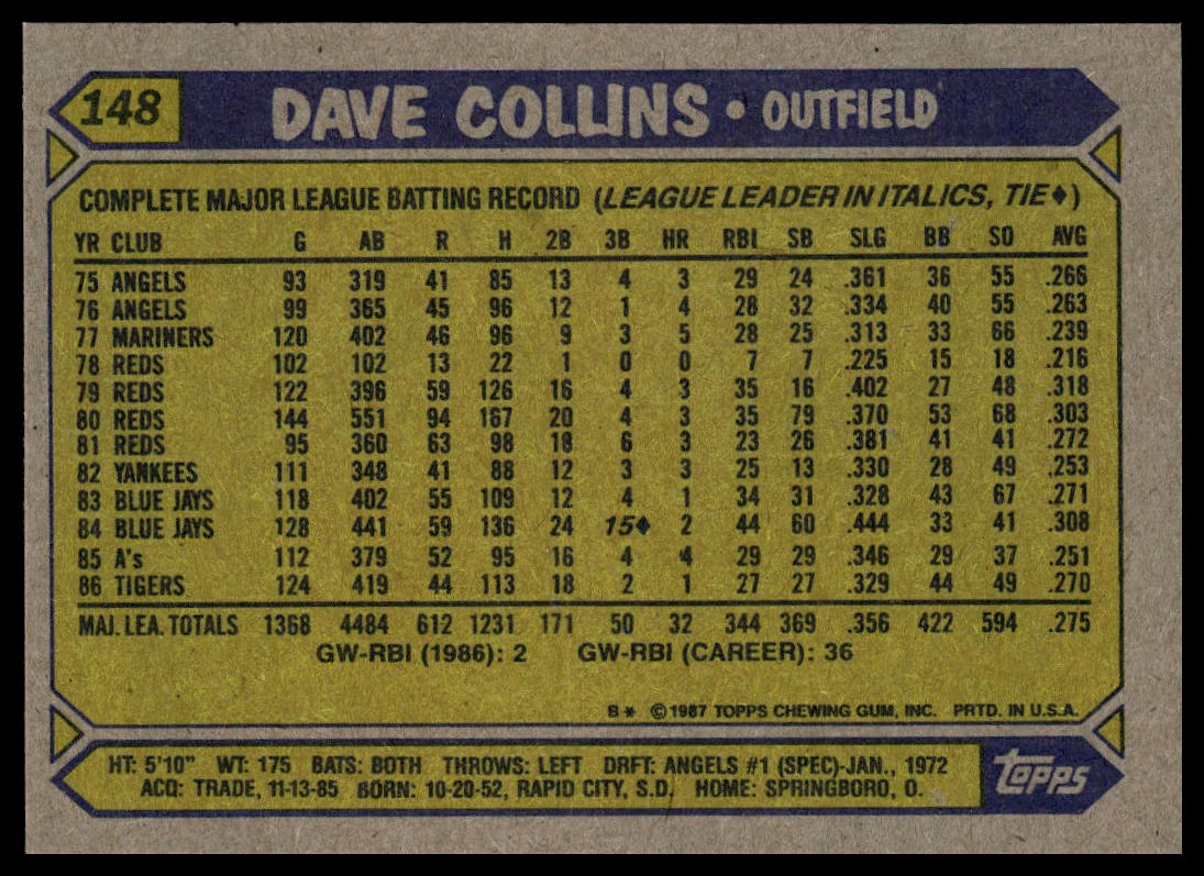 1987 Topps #148 Dave Collins