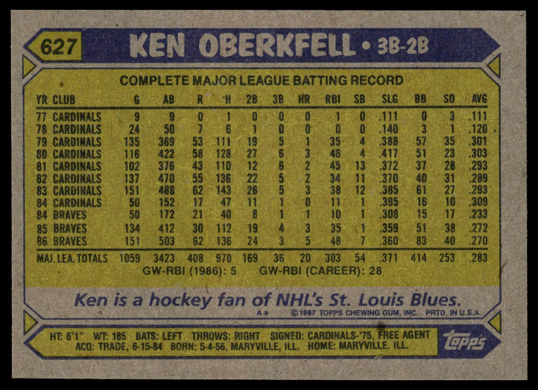 1987 Topps #627 Ken Oberkfell