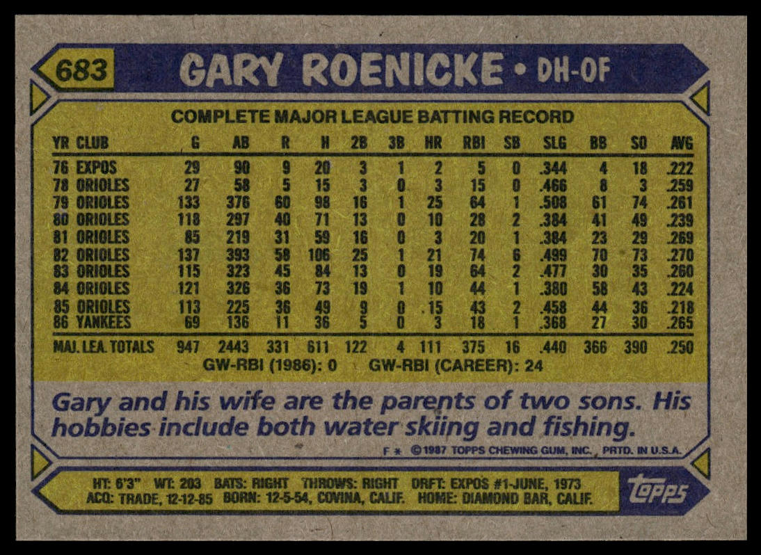 1987 Topps #683 Gary Roenicke