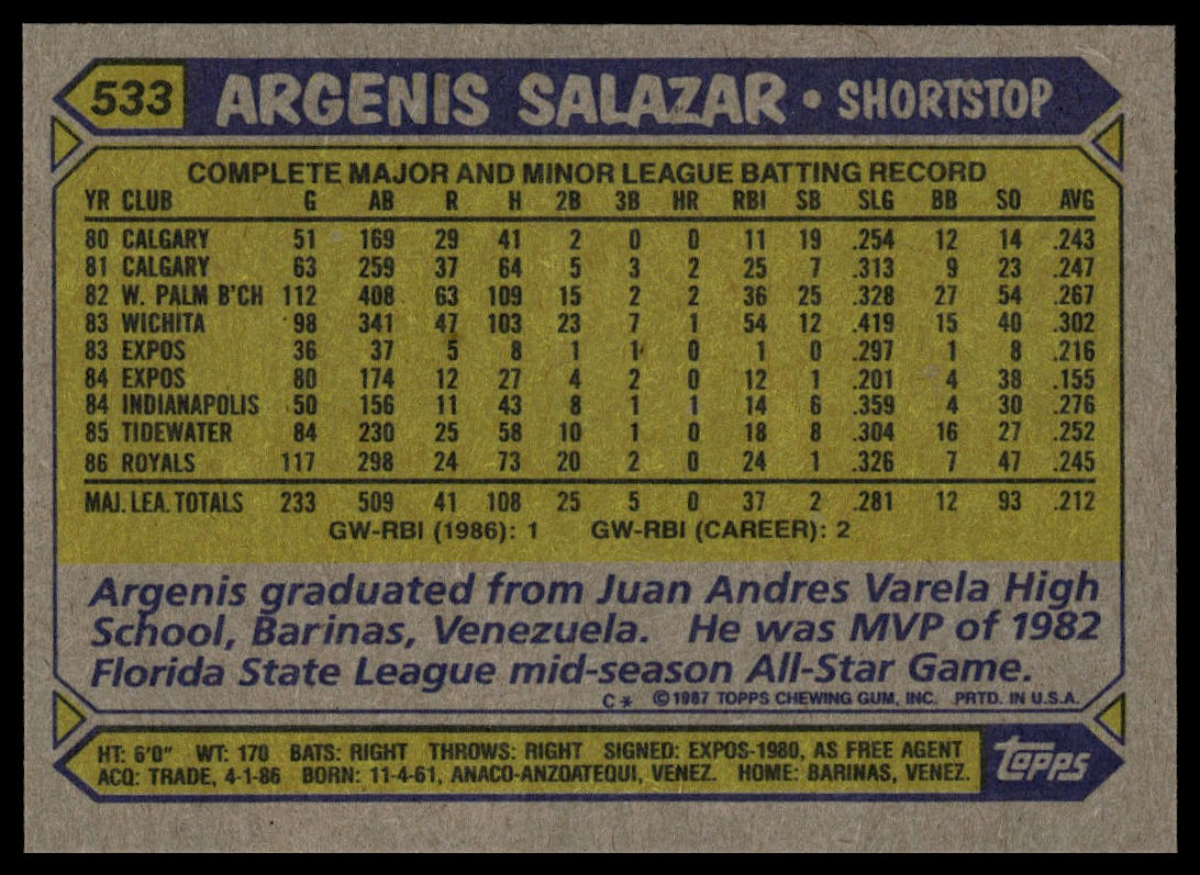 1987 Topps #533 Argenis Salazar