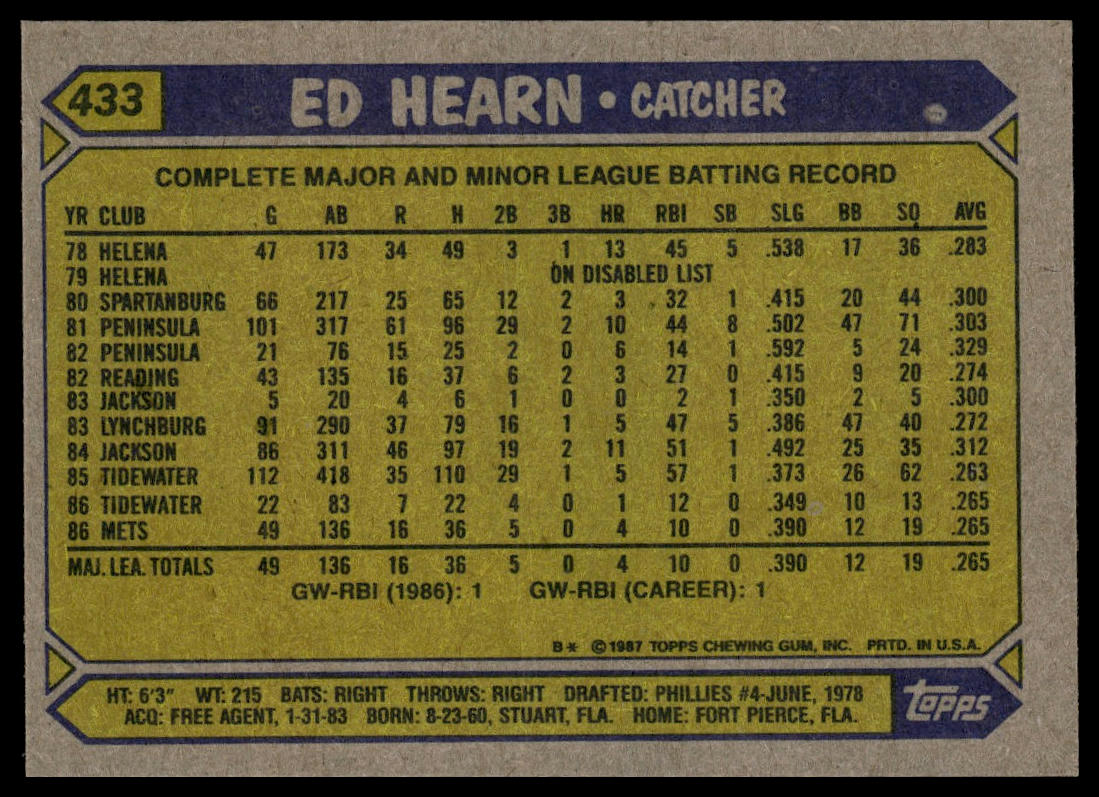 1987 Topps #433 Ed Hearn