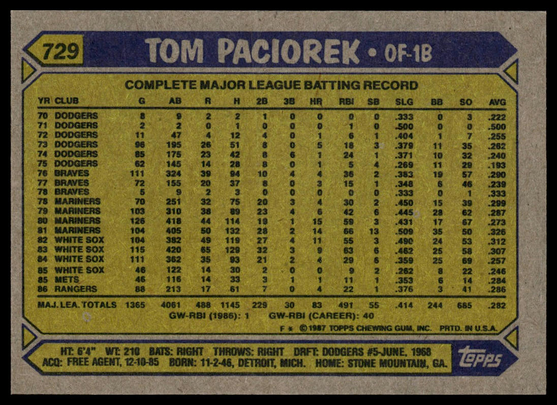 1987 Topps #729 Tom Paciorek