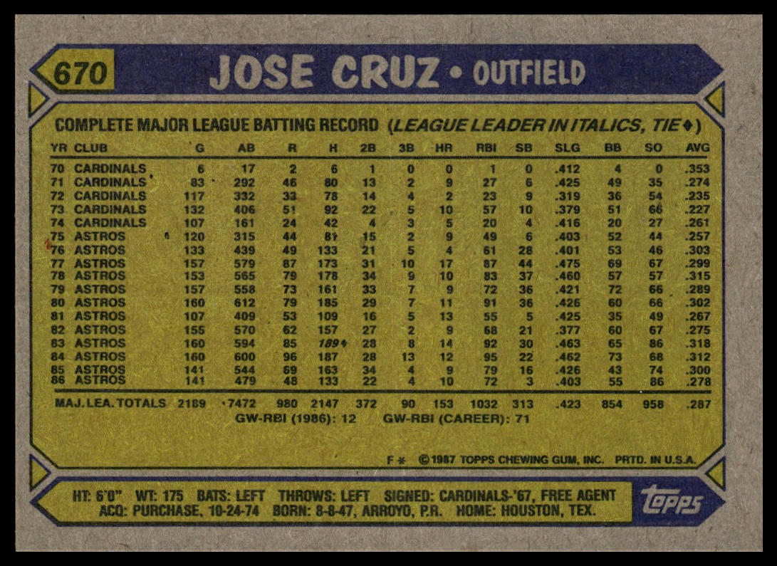 1987 Topps #670 Jose Cruz