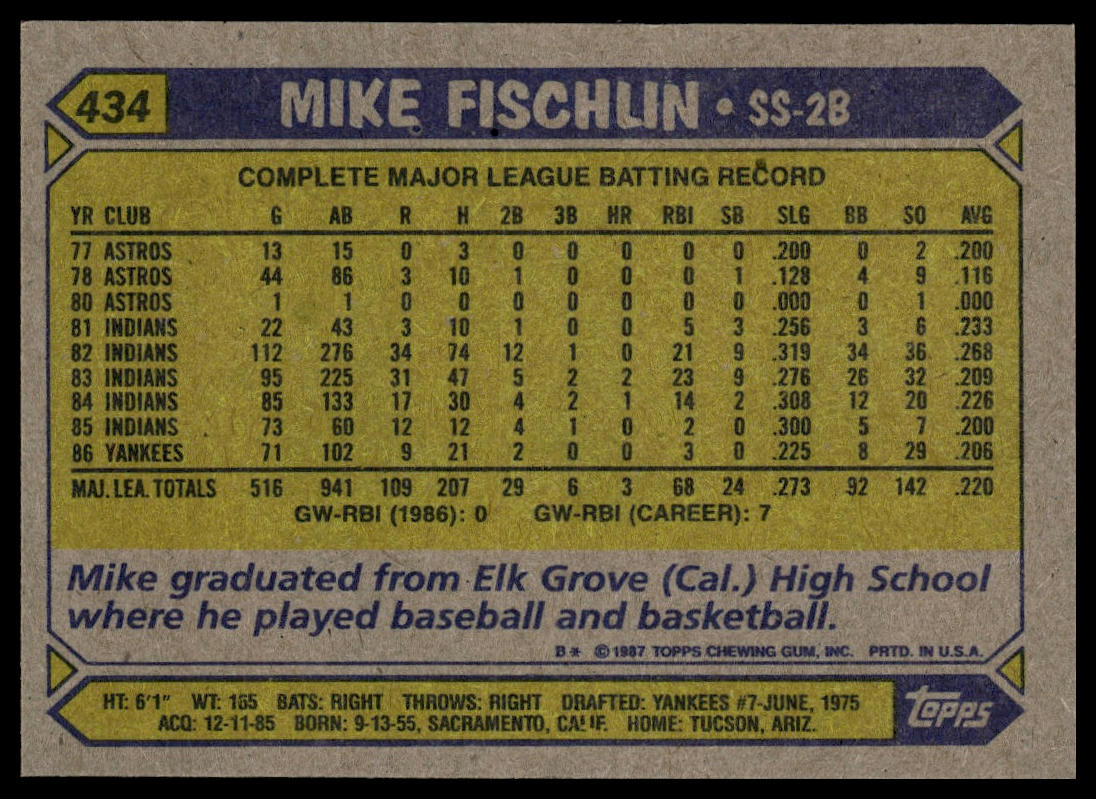 1987 Topps #434 Mike Fischlin