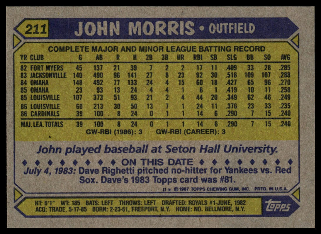 1987 Topps #211 John Morris