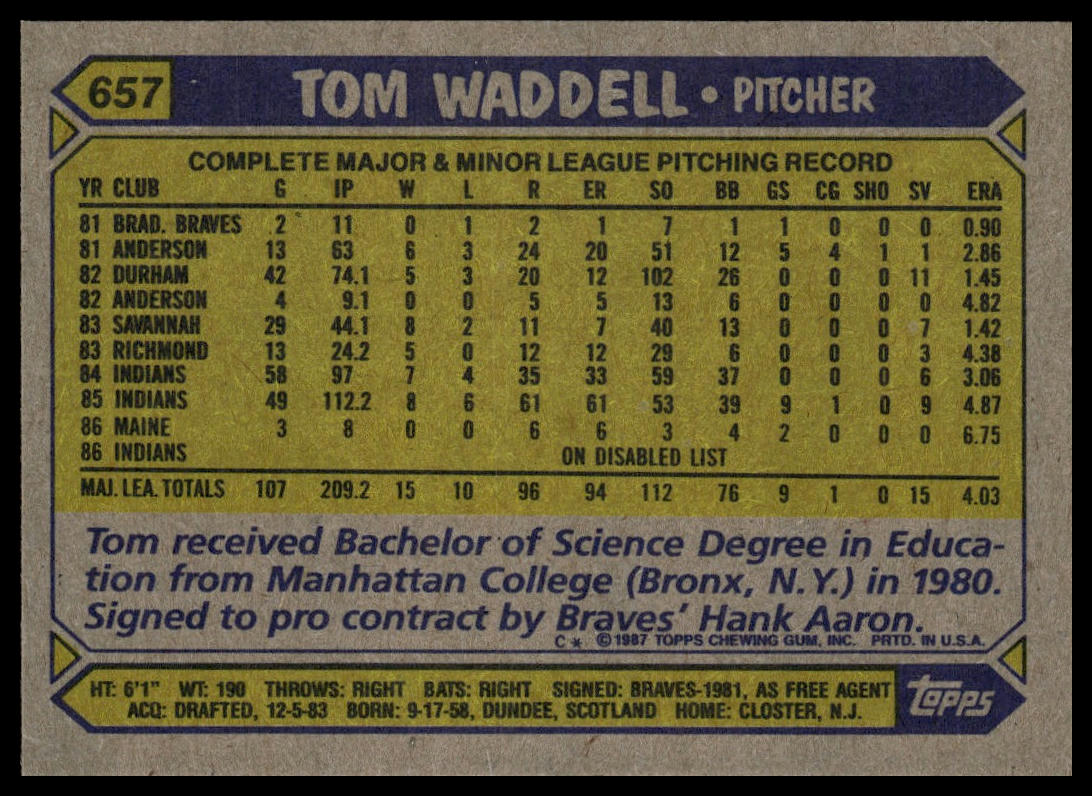 1987 Topps #657 Tom Waddell