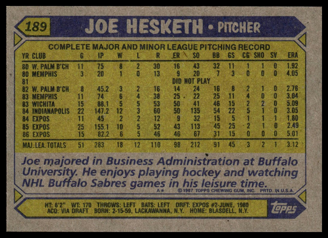 1987 Topps #189 Joe Hesketh