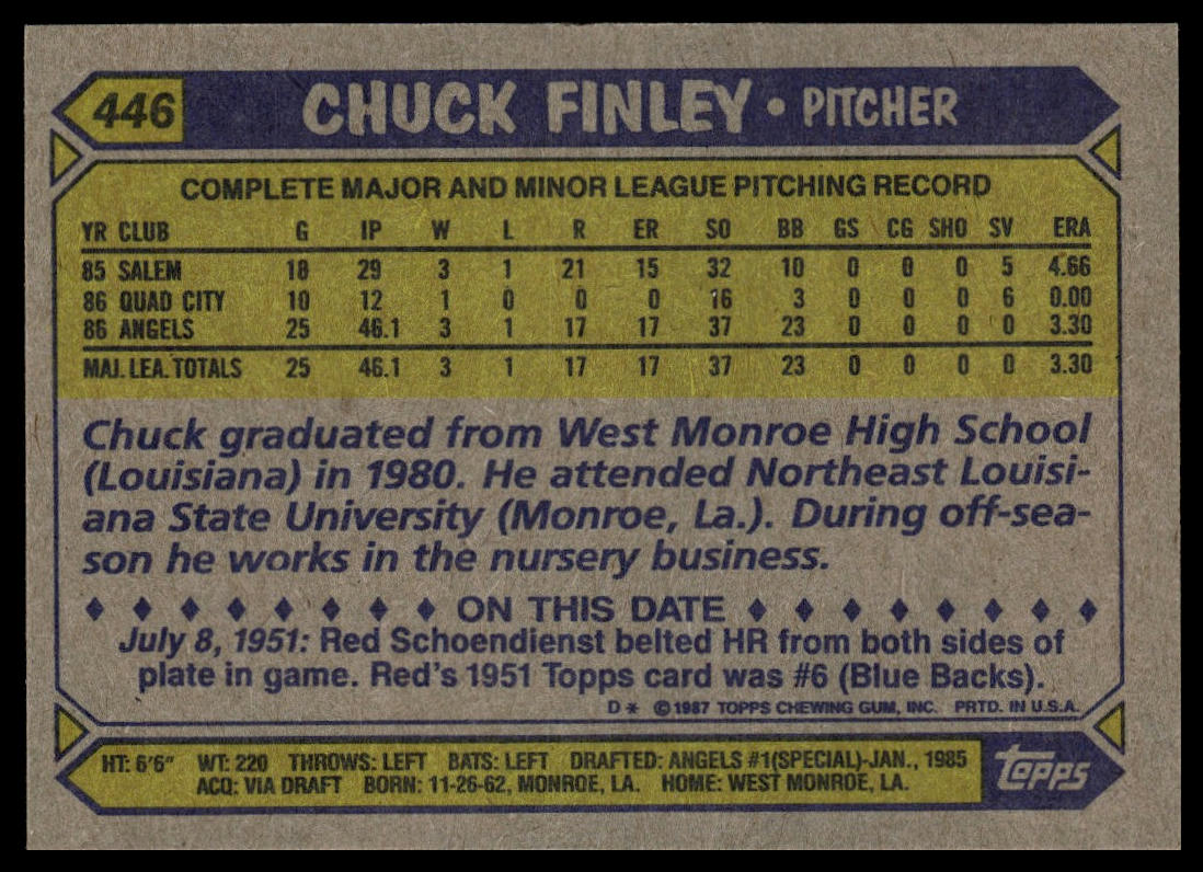 1987 Topps #446 Chuck Finley