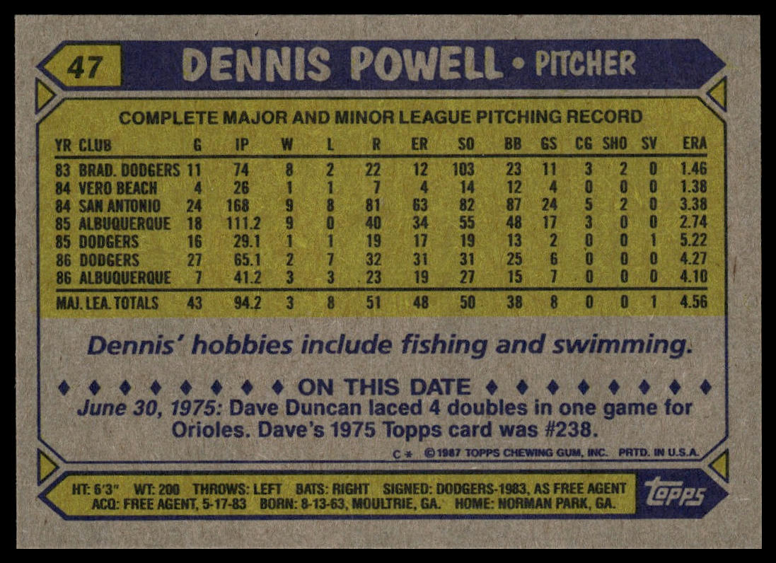 1987 Topps #47 Dennis Powell