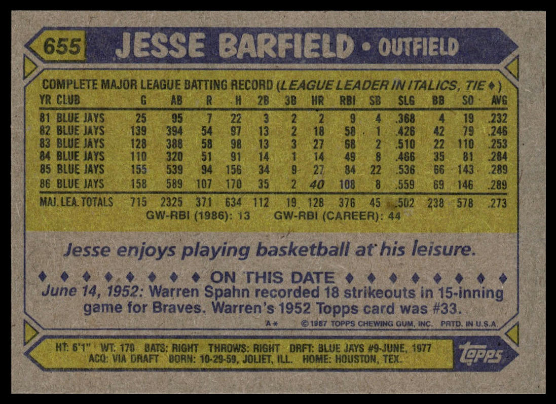 1987 Topps #655 Jesse Barfield