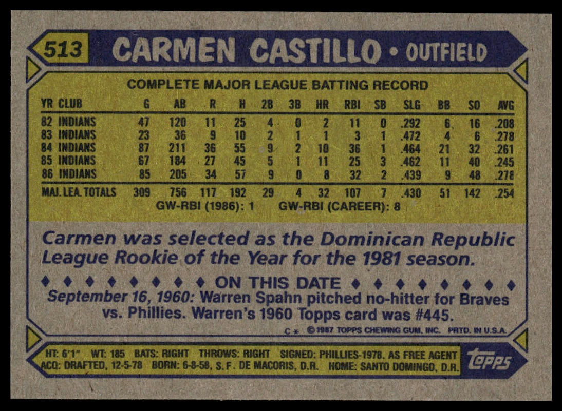 1987 Topps #513 Carmen Castillo