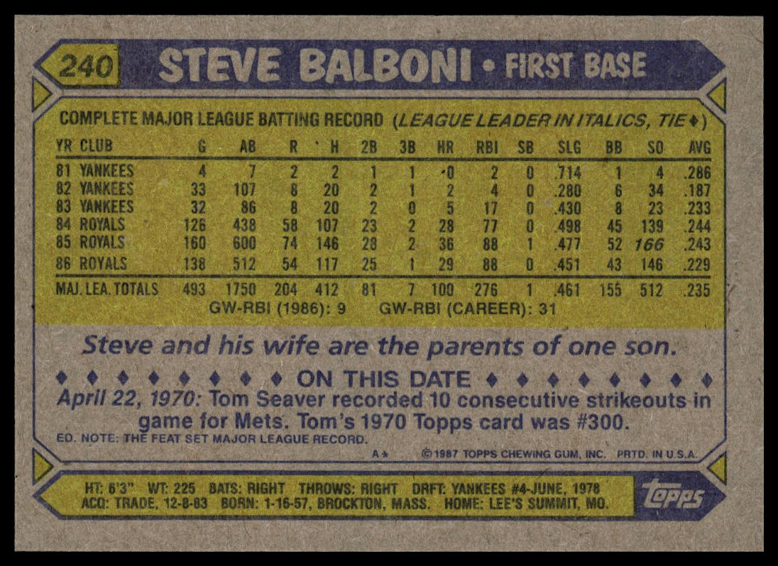 1987 Topps #240 Steve Balboni