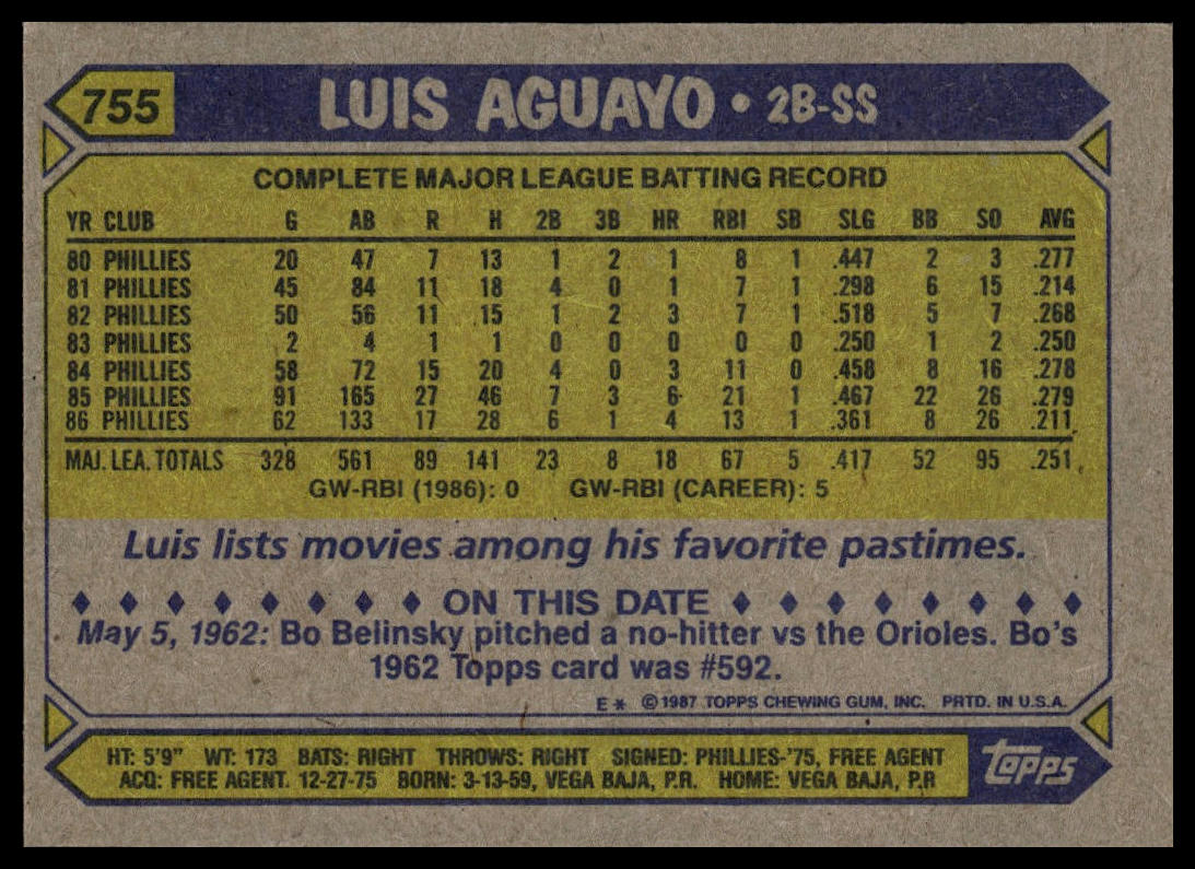1987 Topps #755 Luis Aguayo