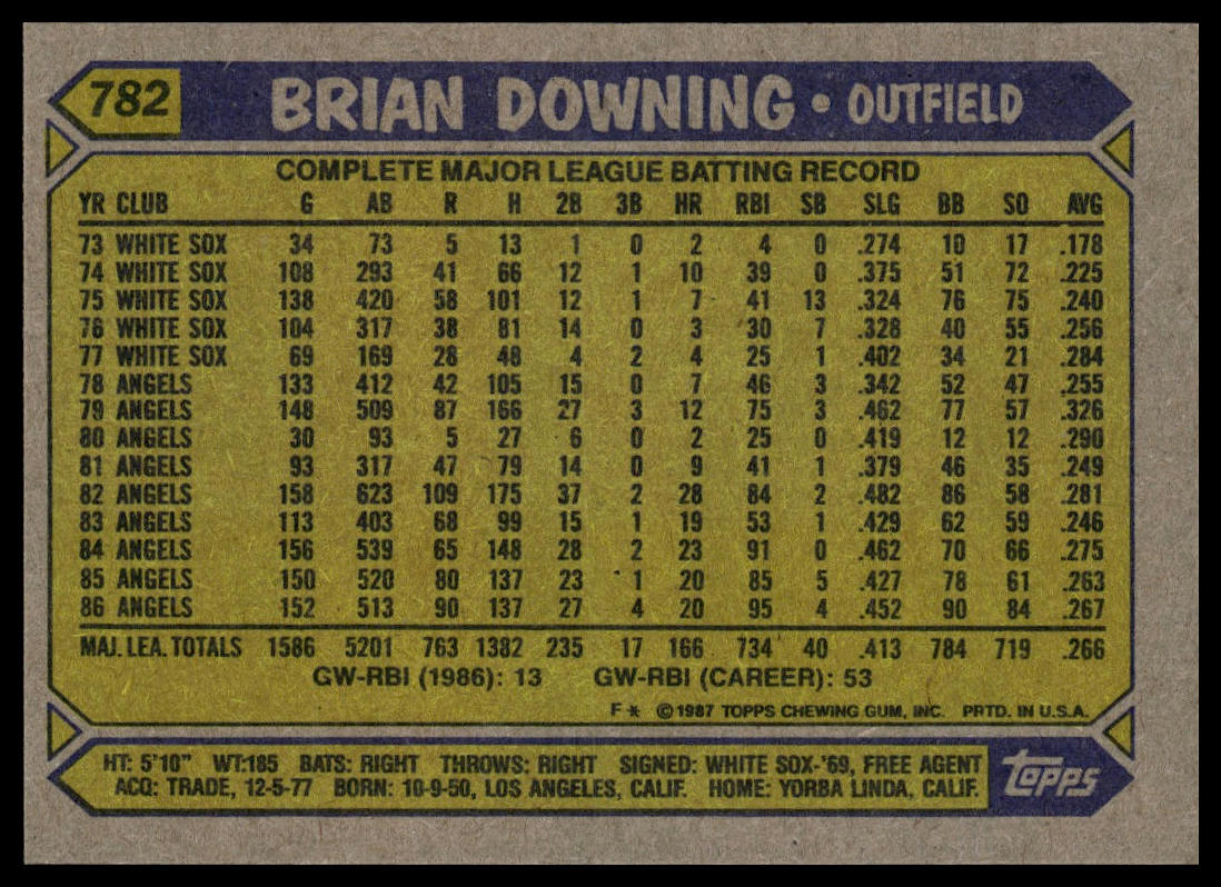 1987 Topps #782 Brian Downing
