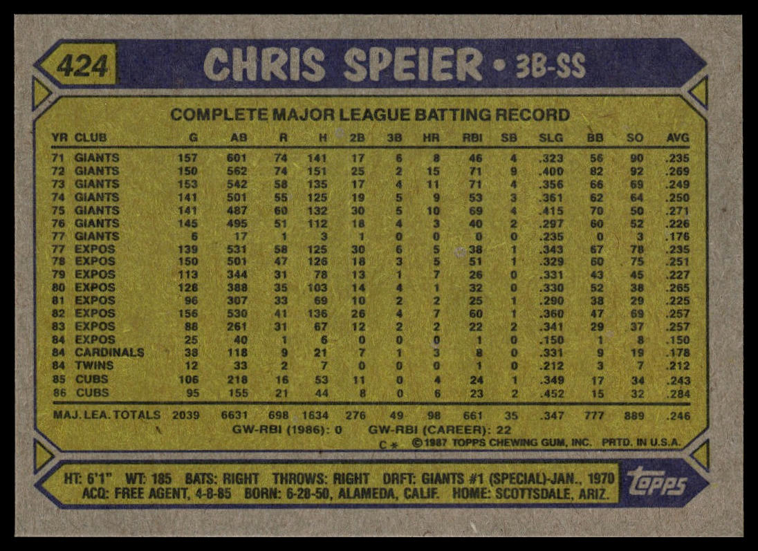 1987 Topps #424 Chris Speier