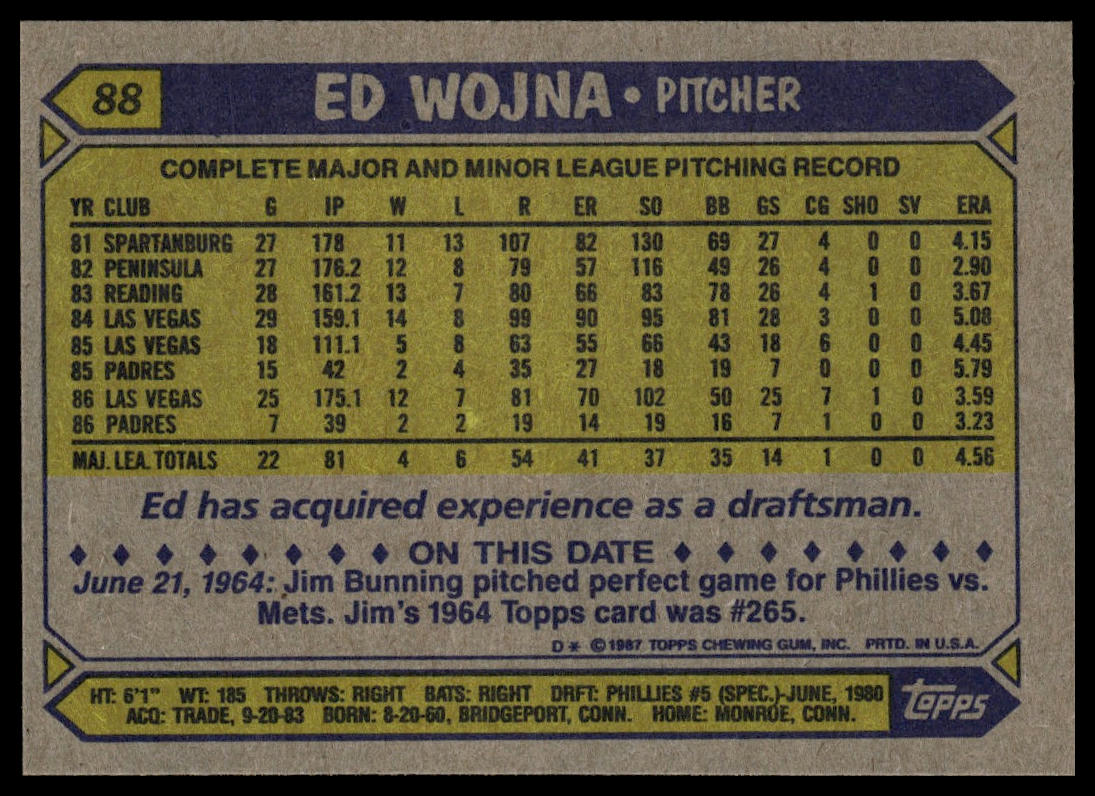 1987 Topps #88 Ed Wojna