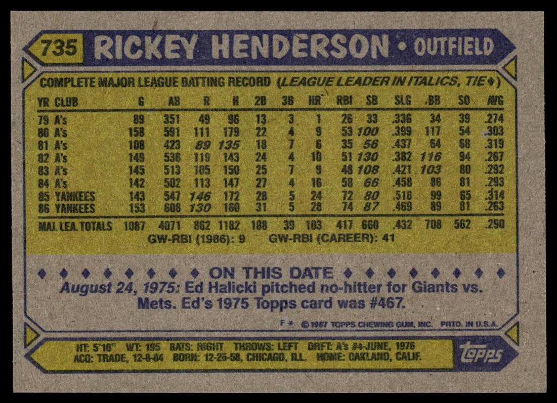 1987 Topps #735 Rickey Henderson