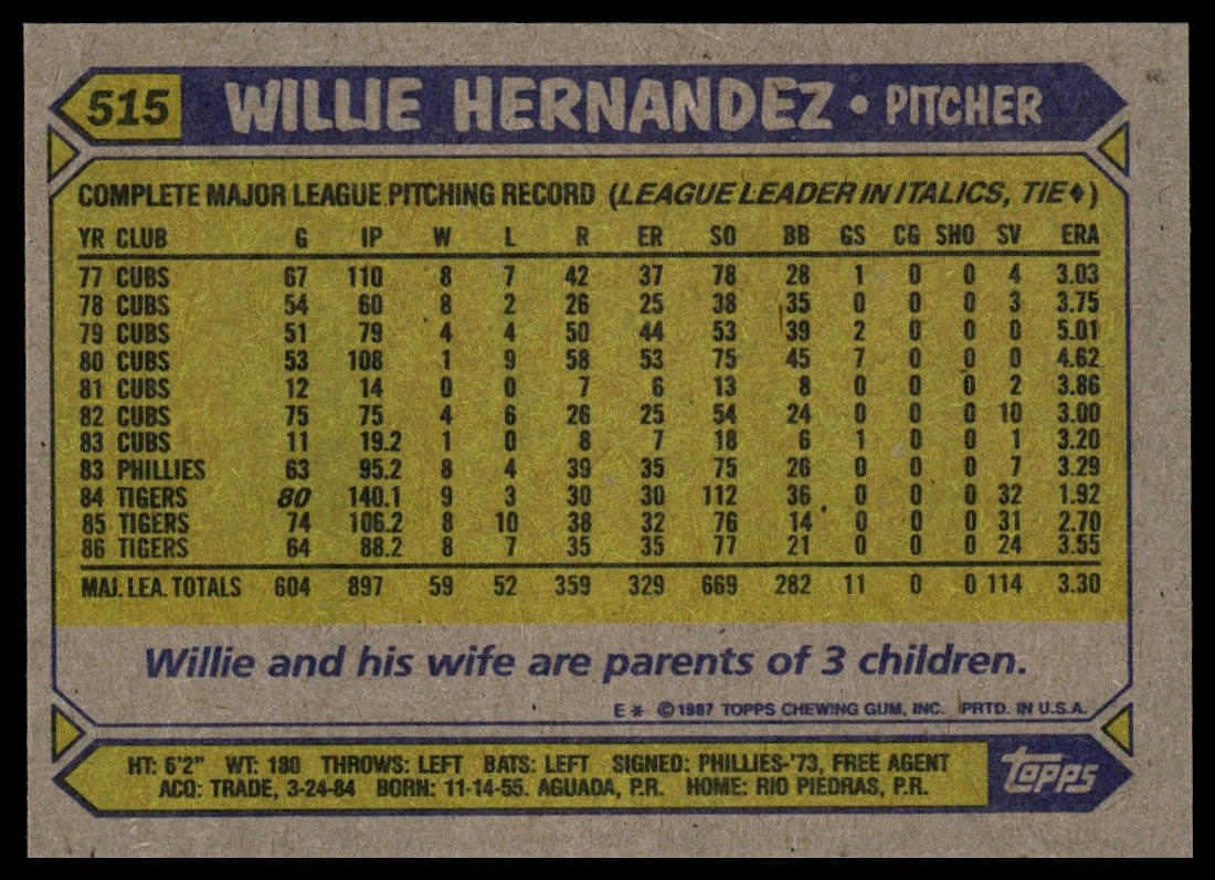 1987 Topps #515 Willie Hernandez