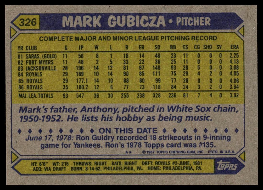 1987 Topps #326 Mark Gubicza