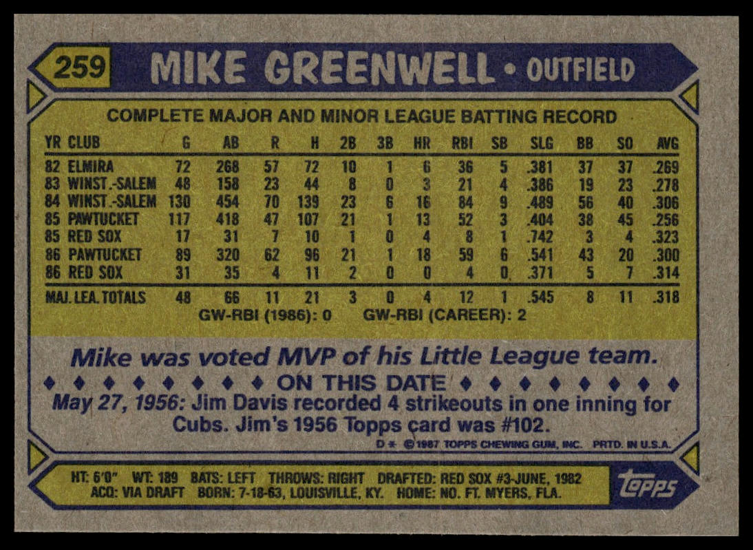 1987 Topps #259 Mike Greenwell
