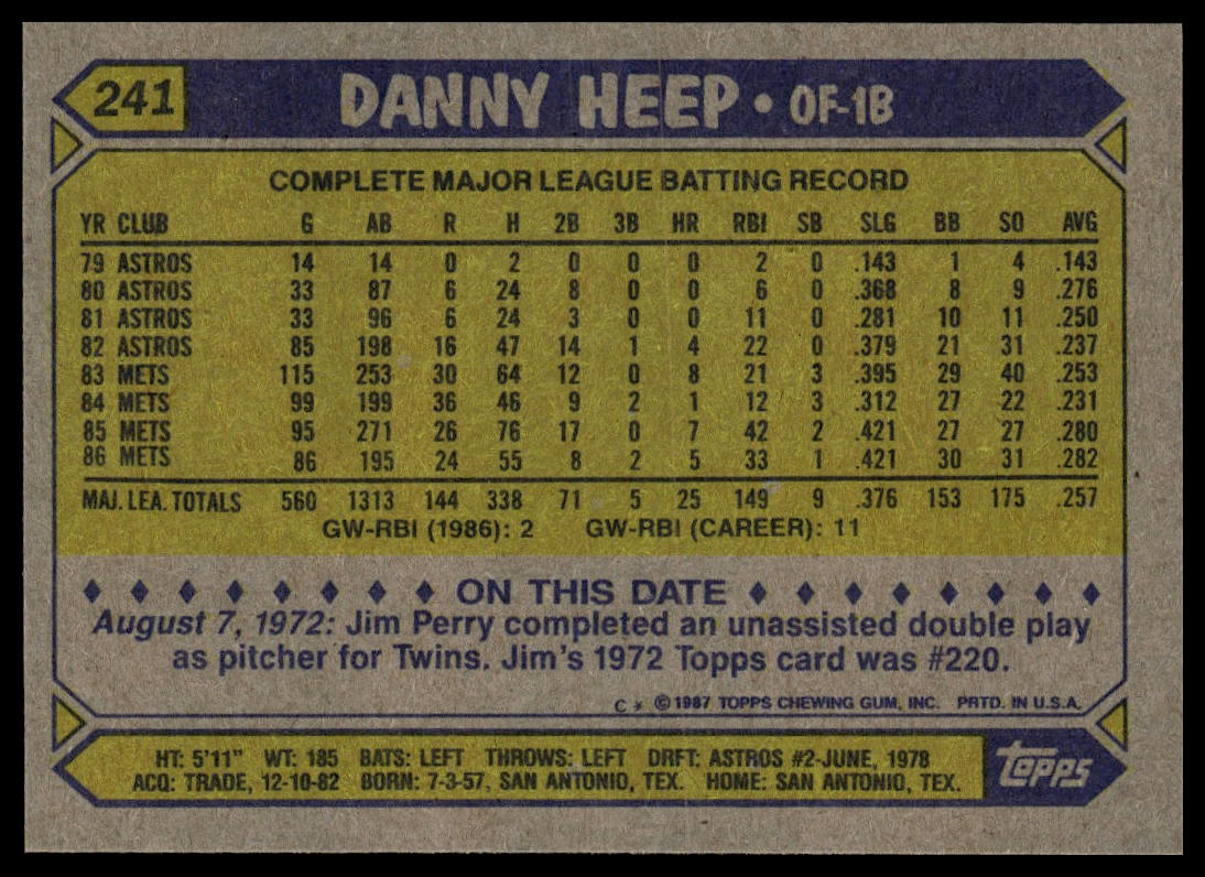 1987 Topps #241 Danny Heep