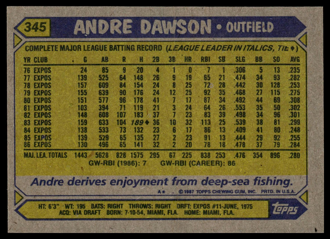 1987 Topps #345 Andre Dawson